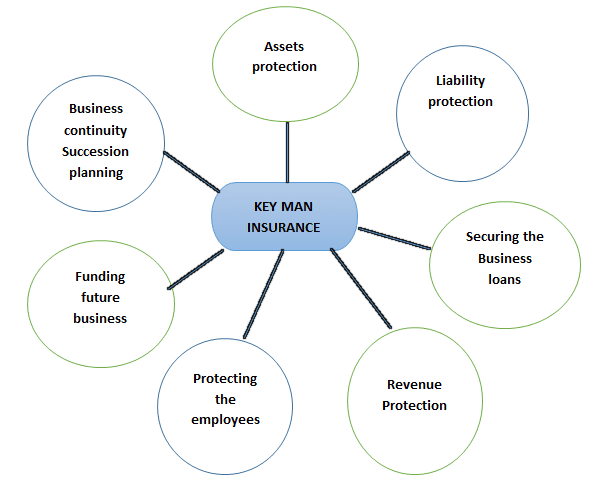Keyman Insurance In Dubai, UAE | CBUAE-Licensed Broker